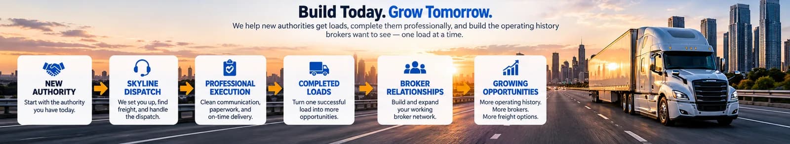 Illustrated new-authority growth path from Skyline dispatch and professional execution to completed loads, broker relationships, and growing freight options